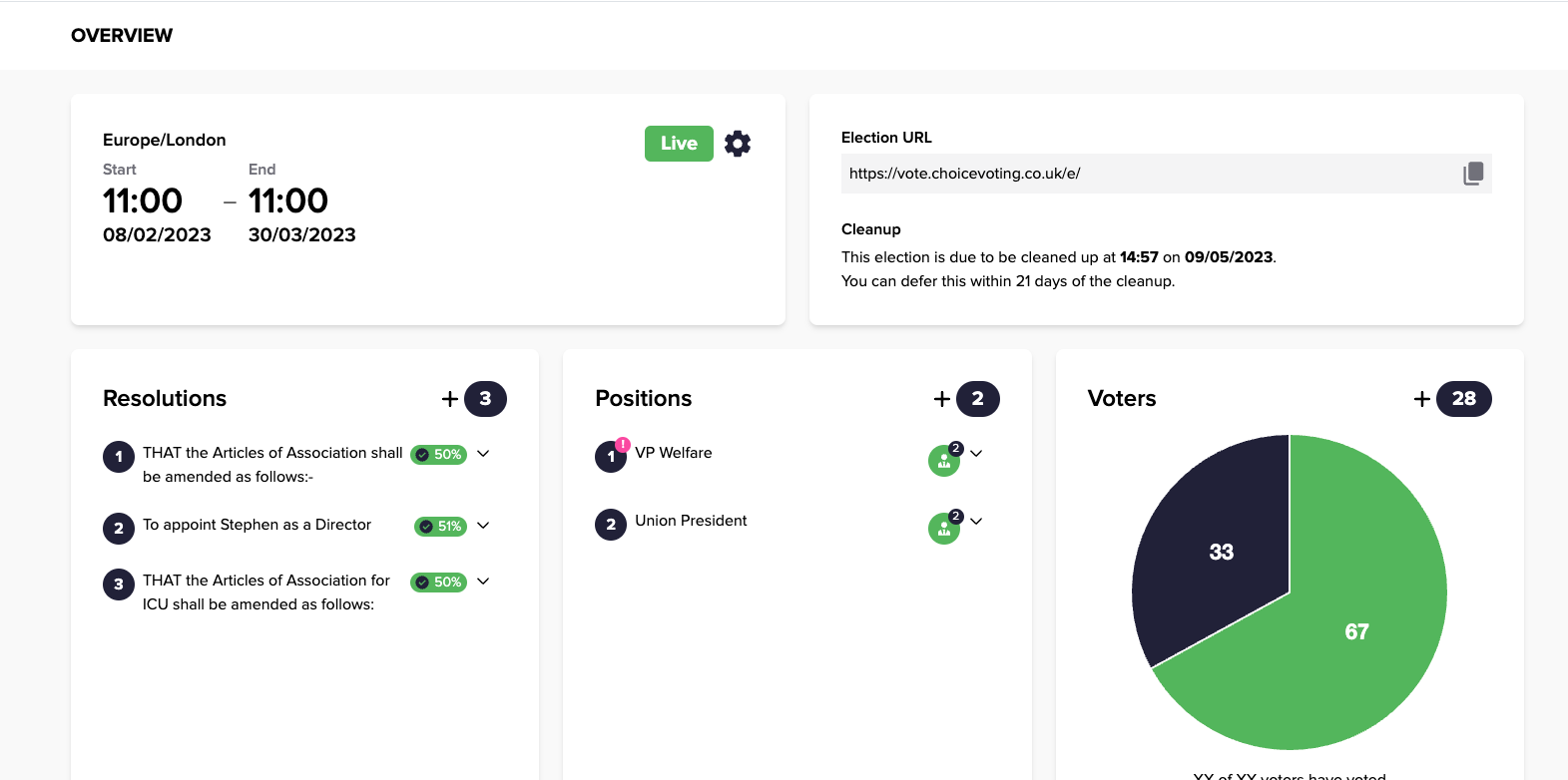 Choice Voting platform integrations showing connections with popular software tools and member management systems